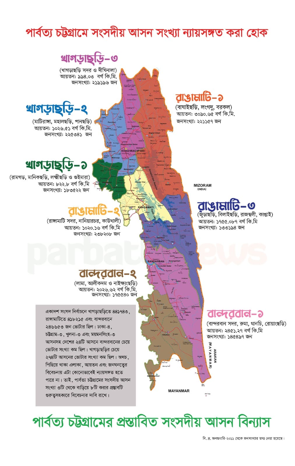 ৩ থেকে ৮ আসন বানানোর রহস্য কি?