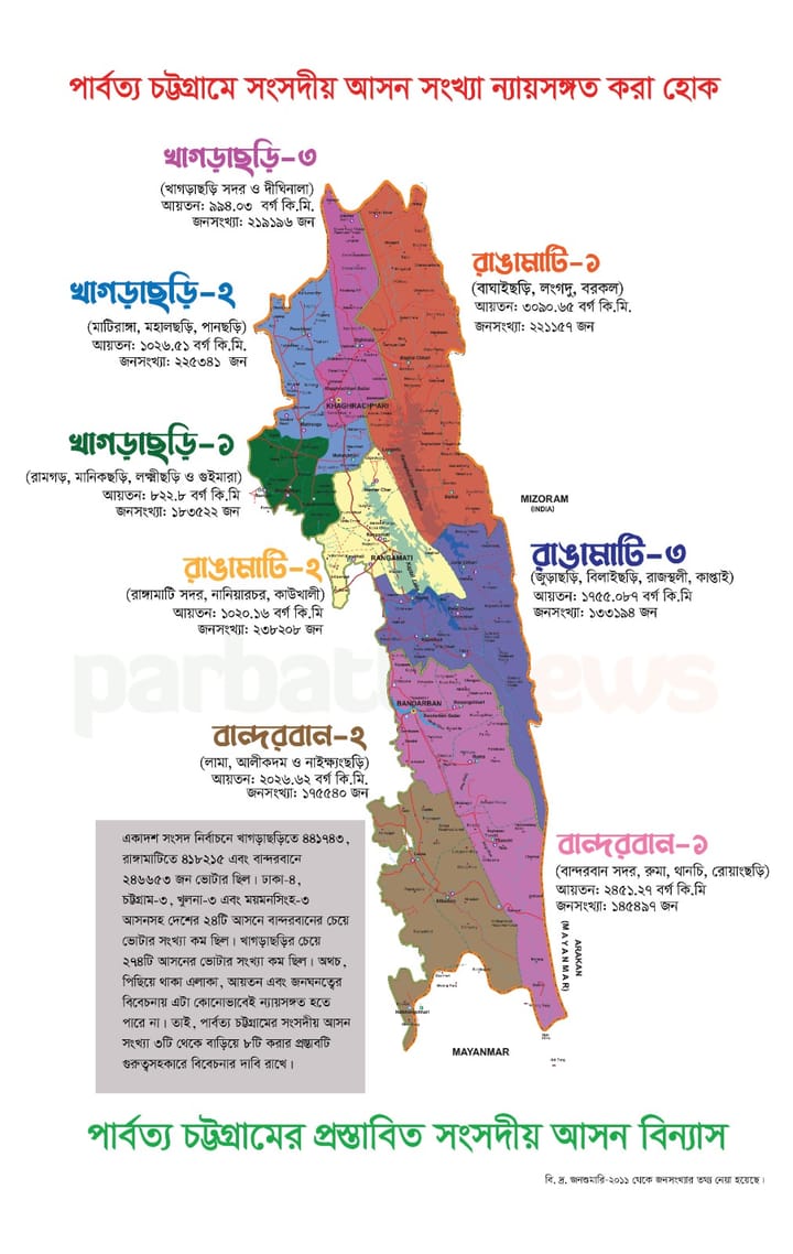 ৩ থেকে ৮ আসন বানানোর রহস্য কি?